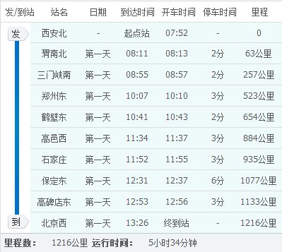 北京高铁g652到西安北途经几个站点
