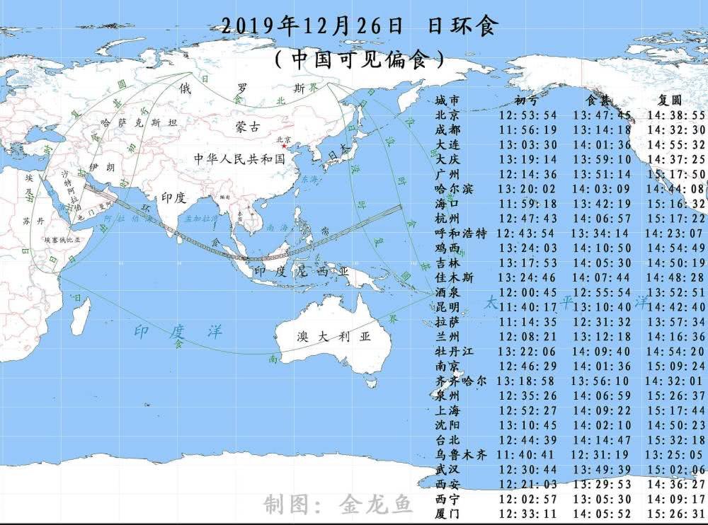201912月26日日环食?