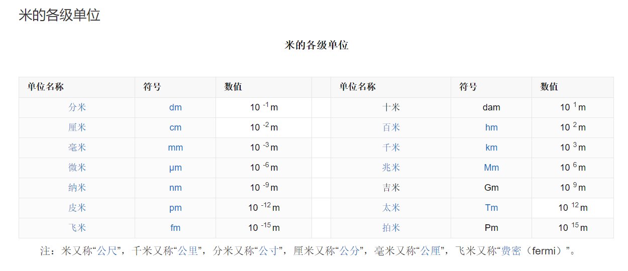 1m=多少km=多少dm=多少cm=多少mm=多少微米=多少nm