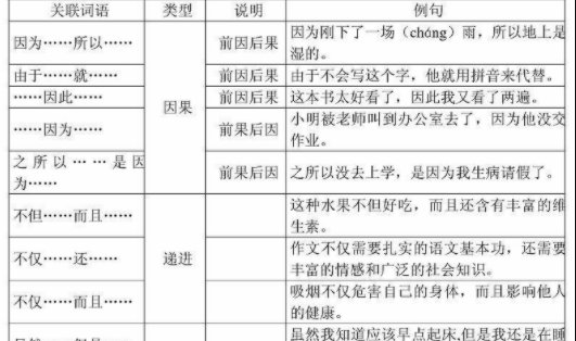 什么是关联词语举例?