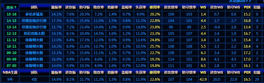 斯科拉为什么不扣篮？