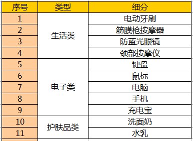 七夕送男友什么实用礼物？