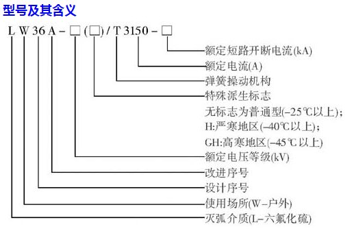 LW36-126(W/T)-3150-40型断路器型号的含义是什么