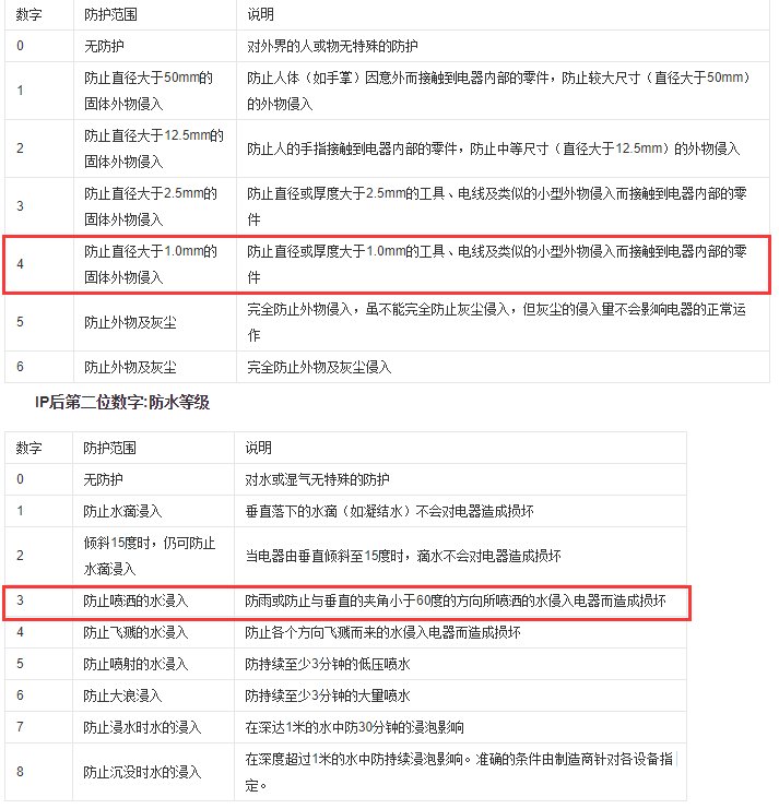 大疆无人机可以防水吗？