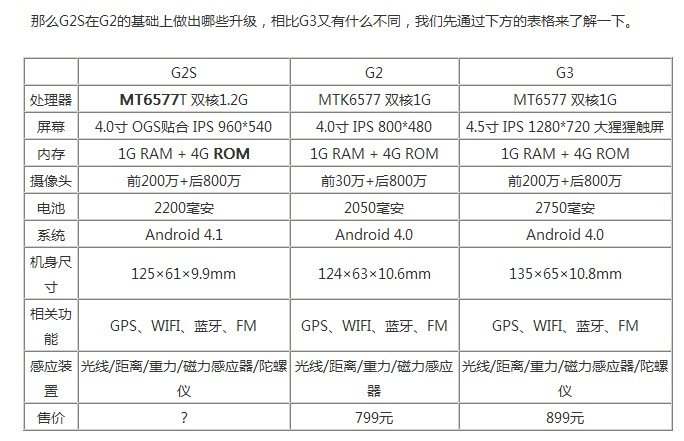 佳域G2S与佳域G3哪个好?