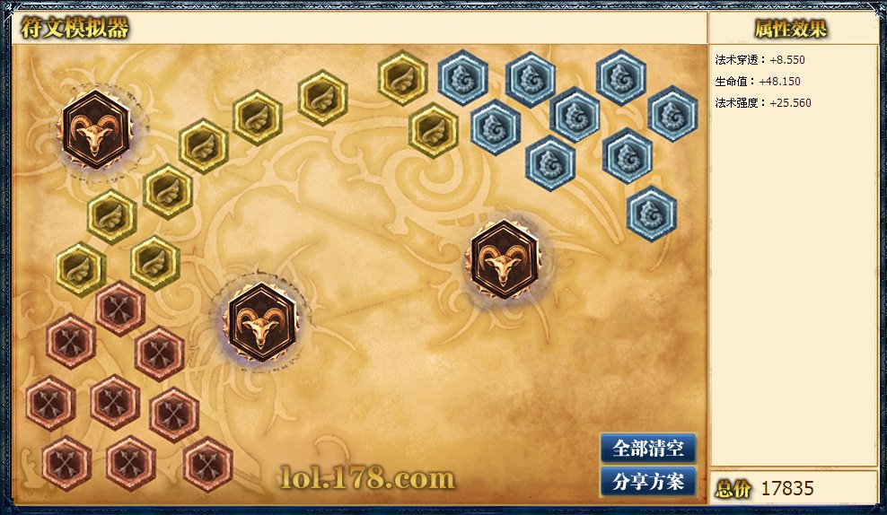 跪求lol不祥之刃天赋加点