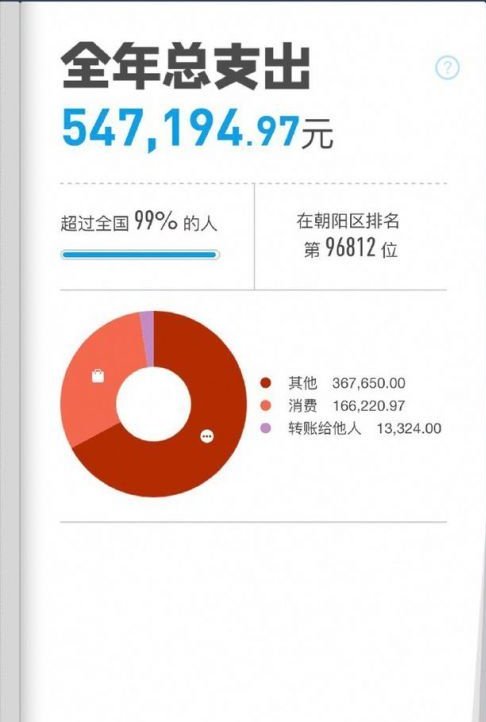 高晓松晒个人账单的介绍