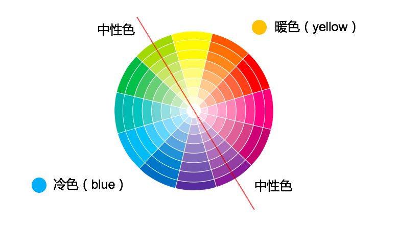 如何有效的学习化妆技巧？