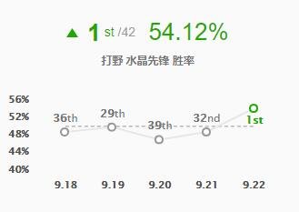 LOL蝎子打野现在怎么样