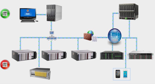 什么是信息系统的完整性、保密性、可用性、可控性和不可否认性?