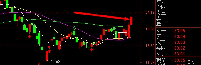 同花顺软件的阳线如何变成实心阳线?