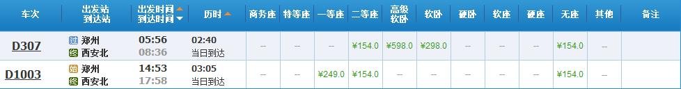 郑州到西安的火车票价是多少