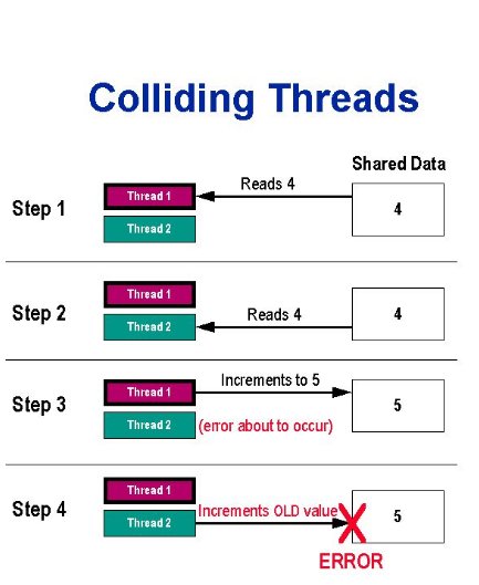 进程和线程是什么,有什么区别呢