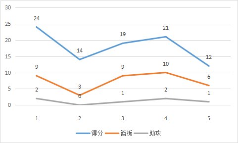 大卫-韦斯特是怎样的NBA球星？