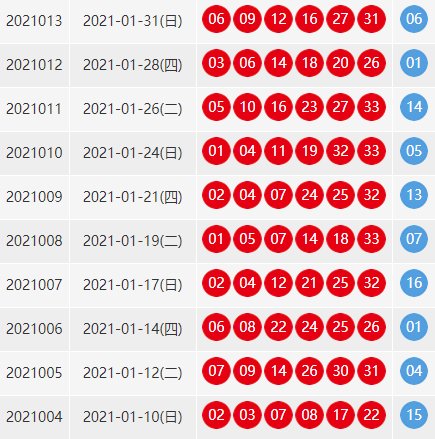 双色球近100期的开奖结果
