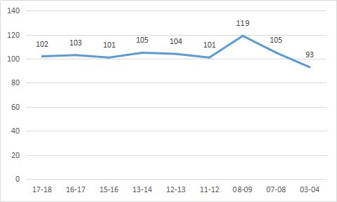 大卫-韦斯特是怎样的NBA球星？