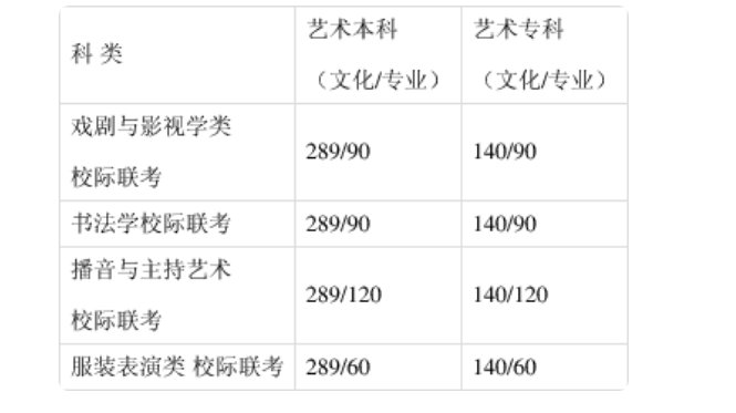 河北省高考分数线2021一分一档