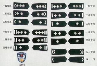 人民警察是怎样晋升职务和警衔？