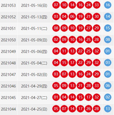 双色球近100期的开奖结果