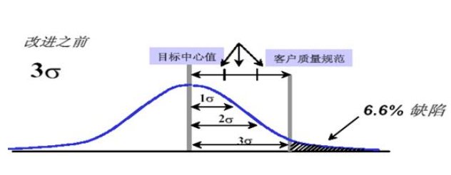 西格玛是什么意思？