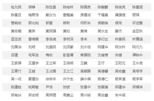 目前中国有多少院士？