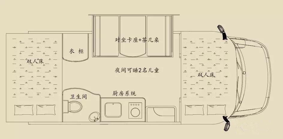 房车的内部基本配备有什么?