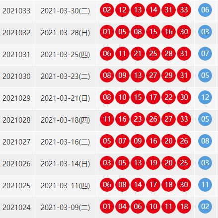 双色球近100期的开奖结果
