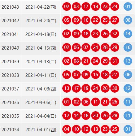 双色球近100期的开奖结果