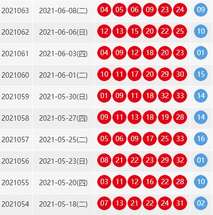 双色球近100期的开奖结果