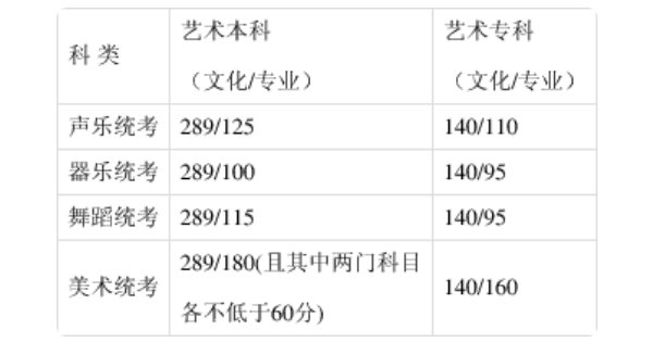 河北省高考分数线2021一分一档