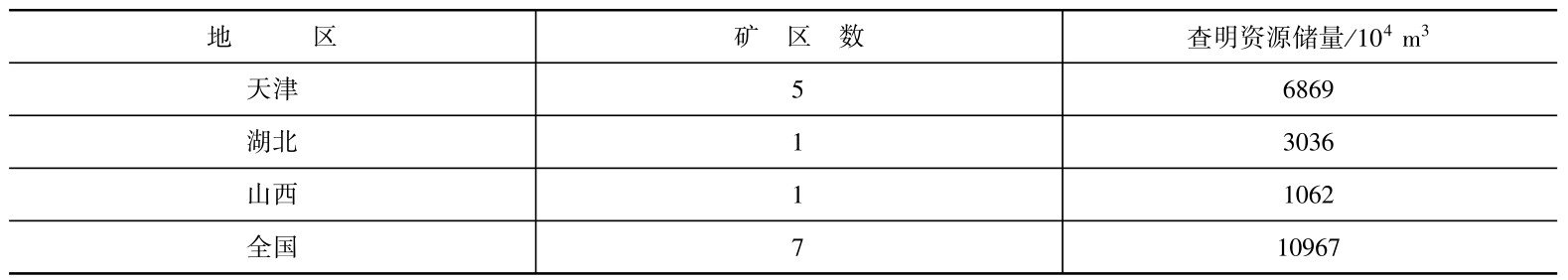 石灰岩（Limestone）