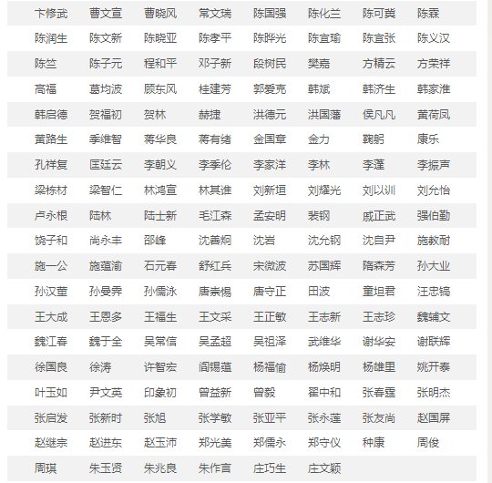 目前中国有多少院士？