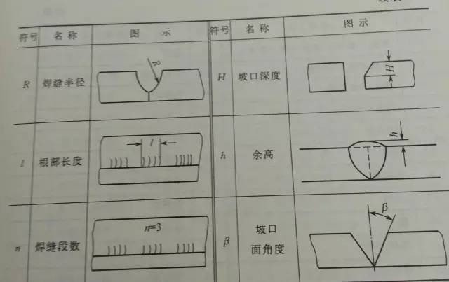 焊接符号是什么？
