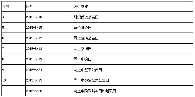 回拨机制的常见的回拨机制