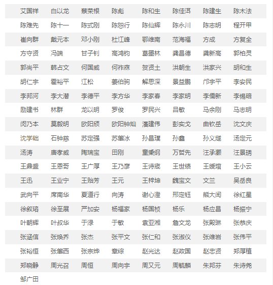 目前中国有多少院士？