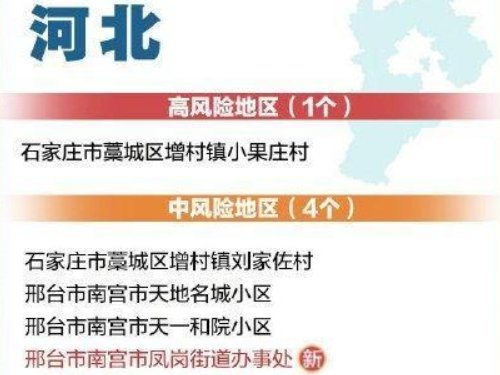 目前全国中高风险地区有哪些?