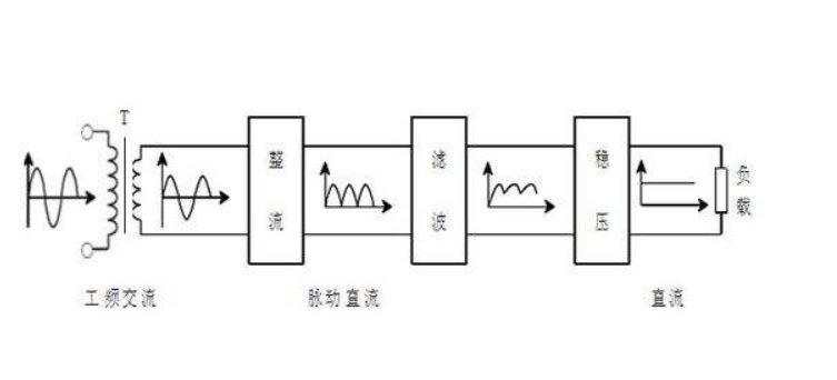 直流稳压电源的工作原理