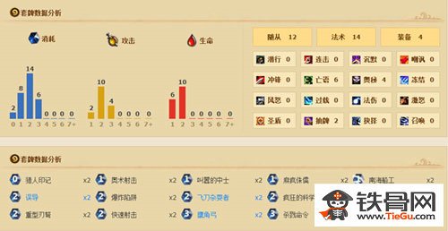 炉石传说BOSS堕落的瓦拉斯塔兹怎么打？