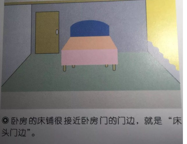 床应该怎么摆放图解