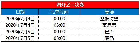 介绍一下关于足球的一些普通常识~?2020年欧洲杯几月举行