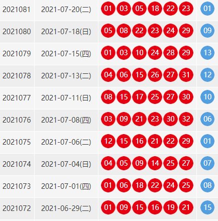 双色球近100期的开奖结果