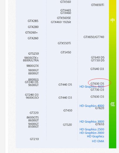 七彩虹GT440和七彩虹GT630哪个好