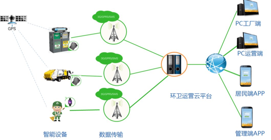 千里眼的核心功能