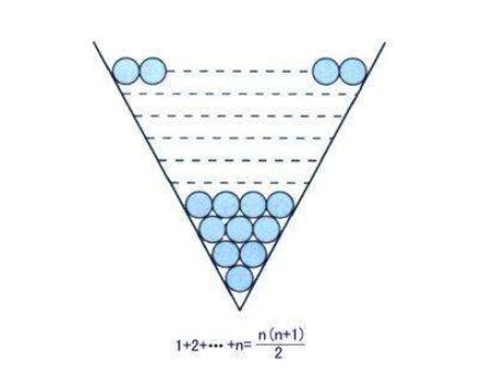 从1加到100总和是多少？急！