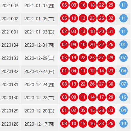 双色球近100期的开奖结果