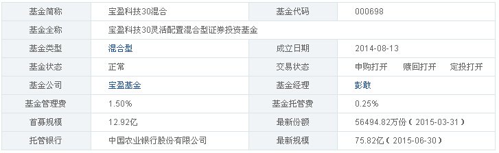 000698基金是什么意思