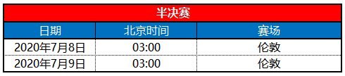 介绍一下关于足球的一些普通常识~?2020年欧洲杯几月举行