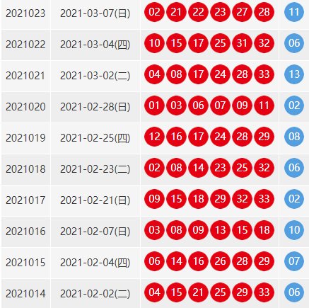 双色球近100期的开奖结果