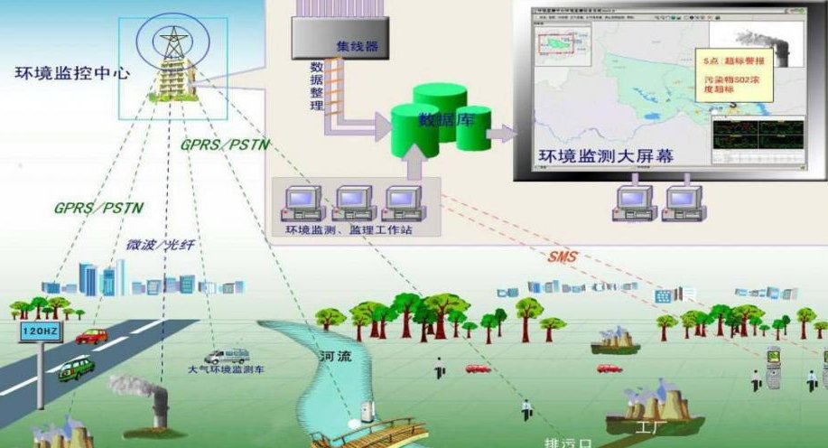 环境检测公司有哪些？
