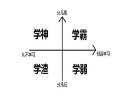 校长点评“心机学霸”:白天睡觉晚上刷题!学霸可以后天养成吗?